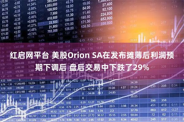 红启网平台 美股Orion SA在发布摊薄后利润预期下调后 盘后交易中下跌了29%